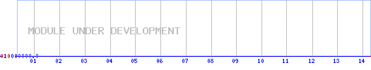 temperature